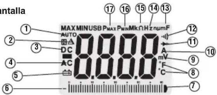 RIDGID Micro CM-100 - Iconos en la pantalla - 1