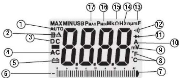 RIDGID Micro CM-100 - Controls - 2