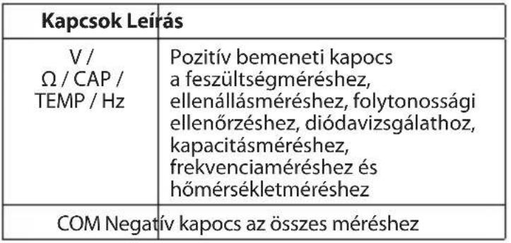 RIDGID Micro CM-100 - Bemeneti kapcsok - 2