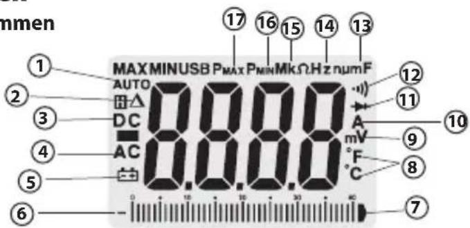 RIDGID Micro CM-100 - Schermpictogrammen - 1