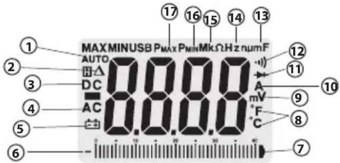RIDGID Micro CM-100 - Zaslonske ikone - 1