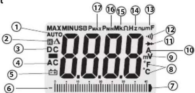 RIDGID Micro CM-100 - Näyttökuvakkeet - 1