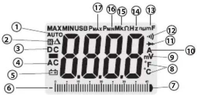 RIDGID Micro CM-100 - A kijelző ikonjai - 1