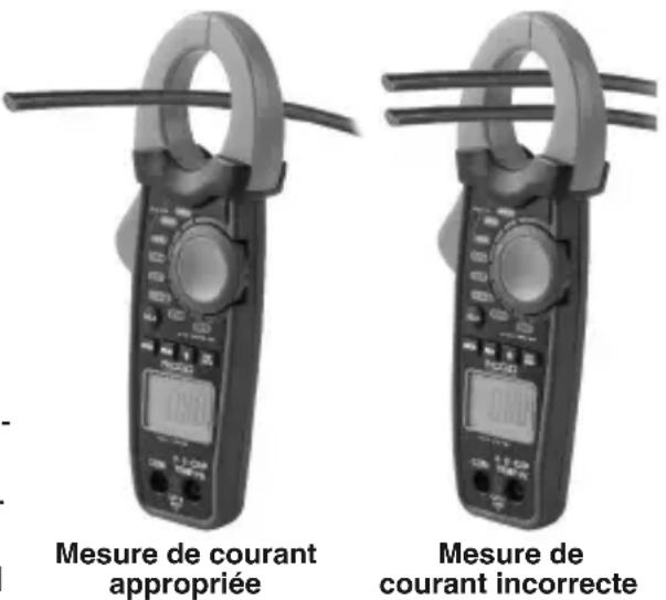 Mesure de courant appropriée Mesure de courant incorrecte