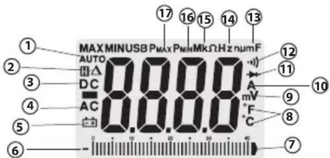 RIDGID Micro CM-100 - Simgeler - 1