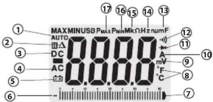 RIDGID Micro CM-100 - Skärmsymboler - 1