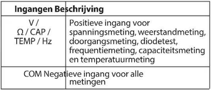 RIDGID Micro CM-100 - Ingangsaansluitingen - 2