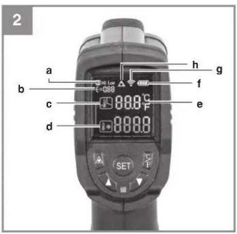 2 a b c d 880.0°C F 880.0 SET h g f e