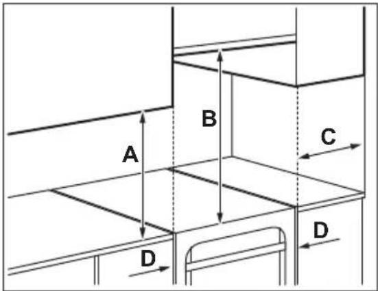 ARTHUR MARTIN AKG633A7OX - Emplacement de l'appareil - 2