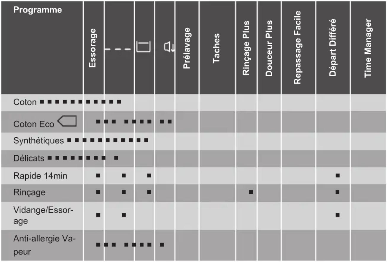 ARTHUR MARTIN AW6F3844BB - PROGRAMMES - 6