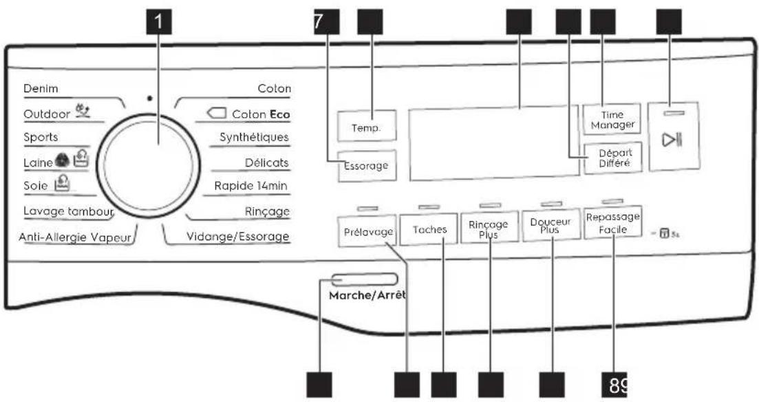 ARTHUR MARTIN AW6F3844BB - Description du bandeau de commande - 1