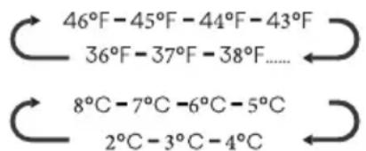 HISENSE RS5P528STFC - Control de Temperatura del Frigorífico - 1