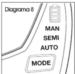 Uline H-10066 - MODOS DE OPERACION - 1