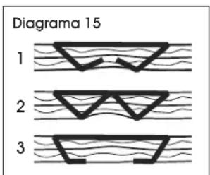 Uline H-10066 - VERIFICACION DE GRAPAS (Vea Diagrama 15) - 1