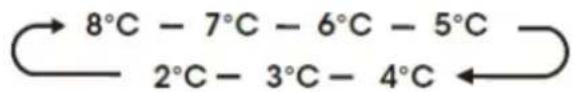 HISENSE RS3P558NEIC - Fridge Fridge Temperature Setting - 1