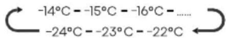 HISENSE RS5P528STIC - Controle de temperatura do congelador - 2