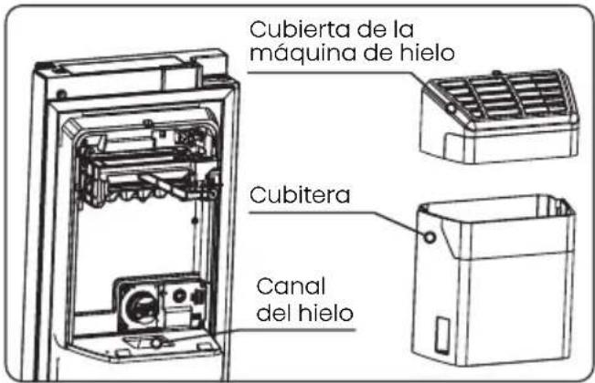 HISENSE RS5P528STIC - Uso del aparato - 1