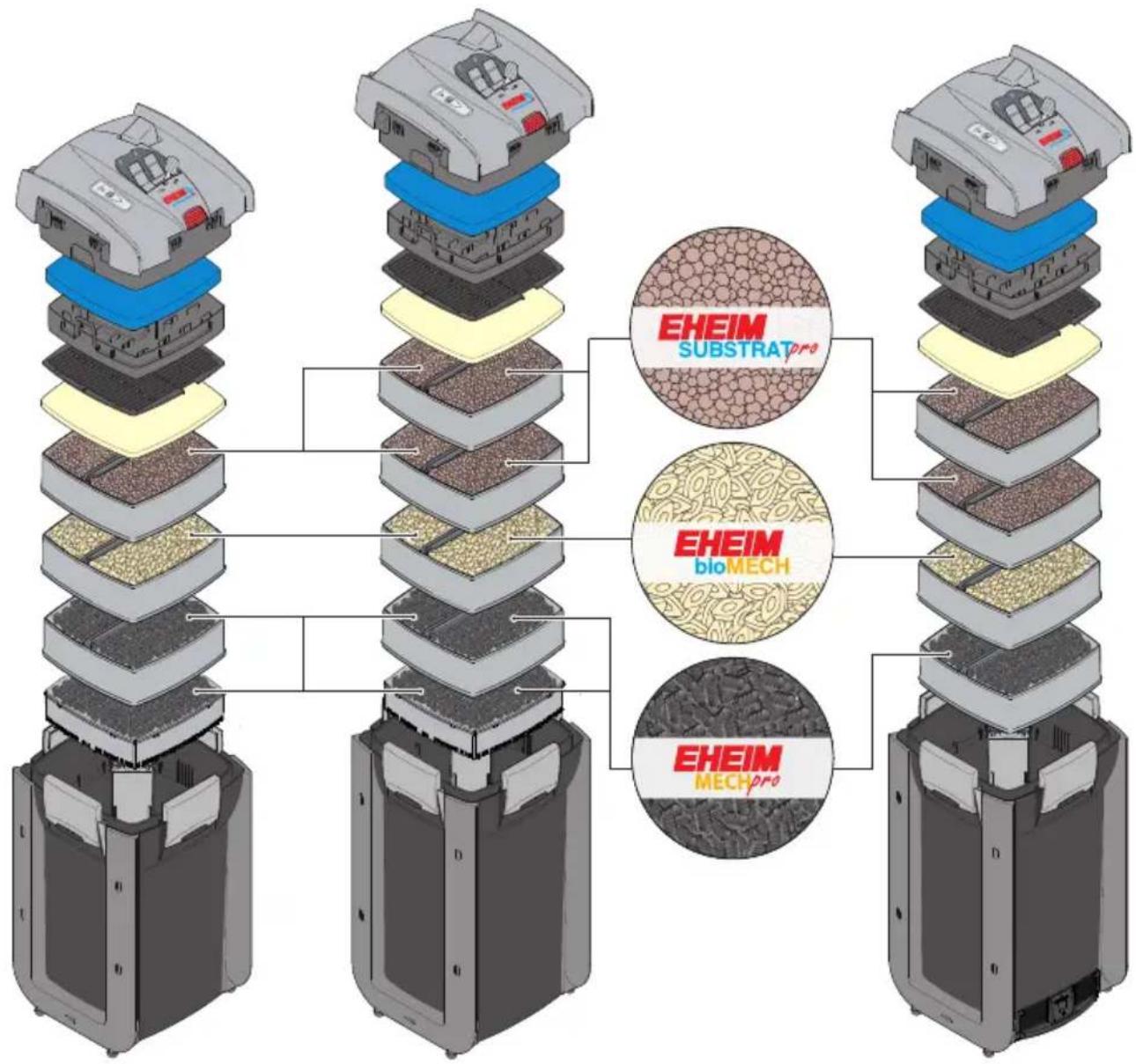 EHEIM Professionel 5e 550 - 1