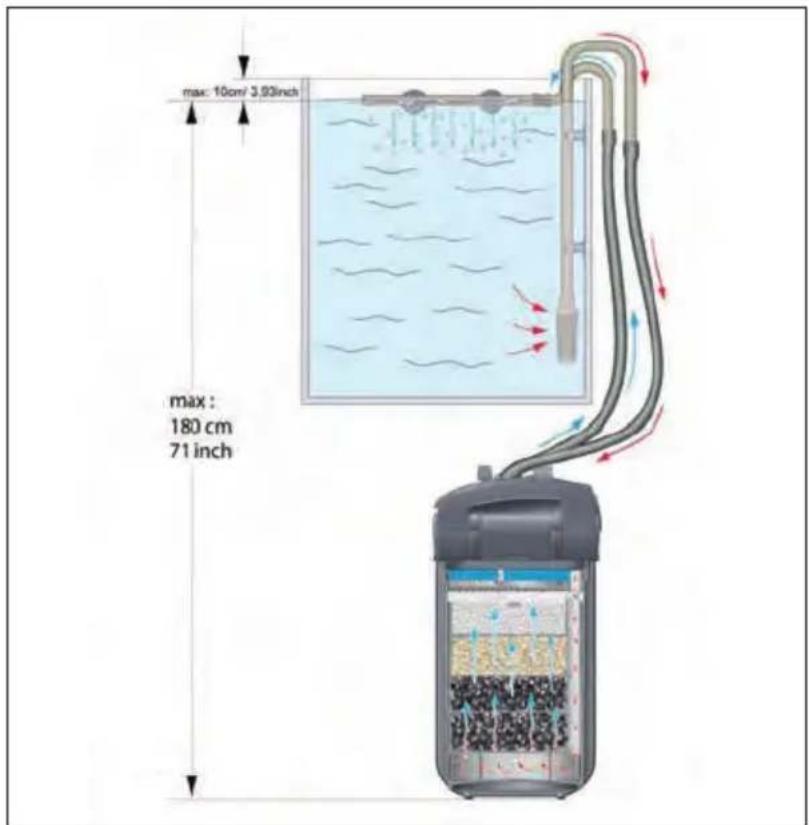 EHEIM Professionel 5e 550 - 10