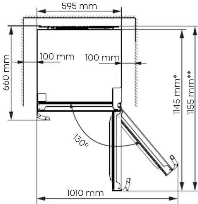 595 mm 100 mm 100 mm 660 mm 130° 1010 mm 1145 mm* 1155 mm**