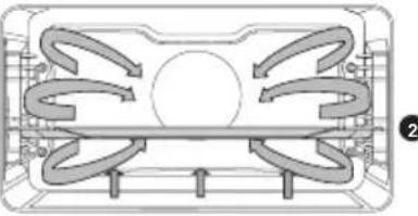 Atag ZX4592DN - Tableau de fonctionnement - 5