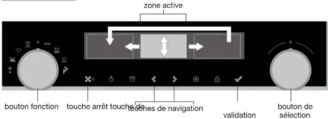 Atag ZX4592DN - Touches - 9