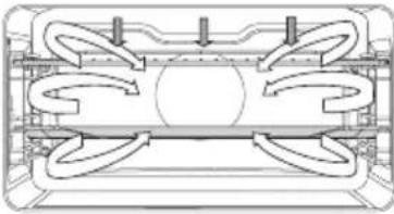 Atag ZX4592DN - Tableau de fonctionnement - 14