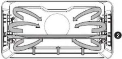 Atag ZX4674M - Functions tabel - 8