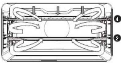 Atag ZX4674M - Funktionentabelle - 21