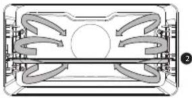 Atag ZX4674M - Functions table - 2