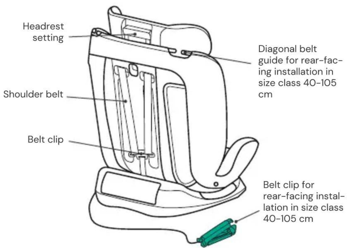 Osann Safety London - SEAT PARTS - 2