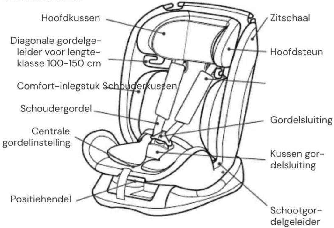 Osann Safety London - ONDERDELEN AUTOSTOELTJE - 1