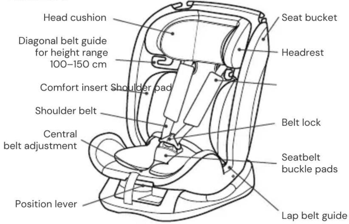 Osann Safety London - SEAT PARTS - 1