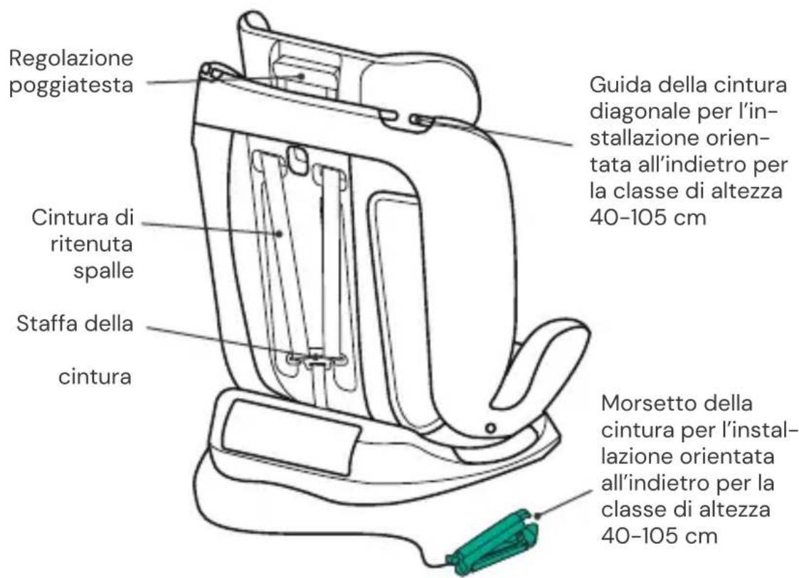 Osann Safety London - Vista posteriore - 1