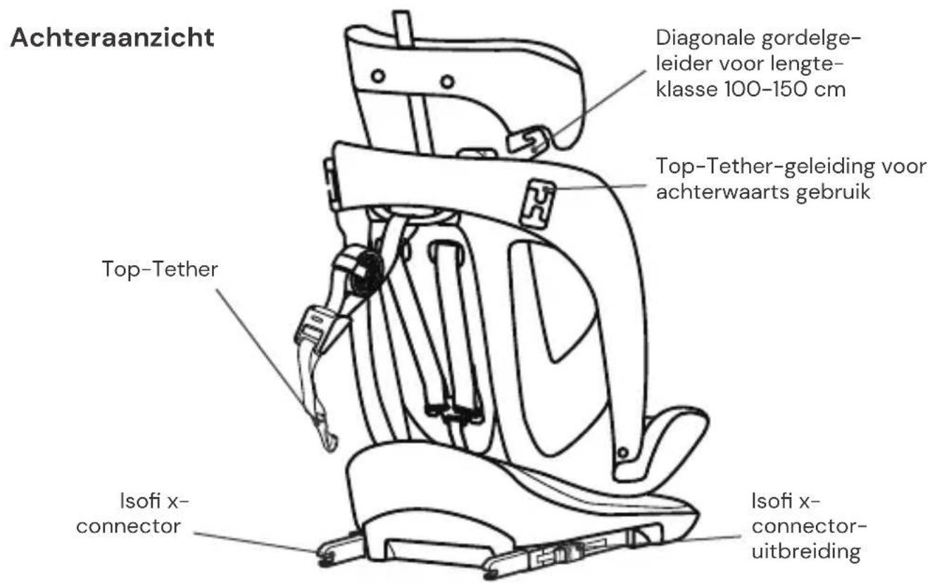 Osann Safety Lissabon - ONDERDELEN AUTOSTOELTJE - 2