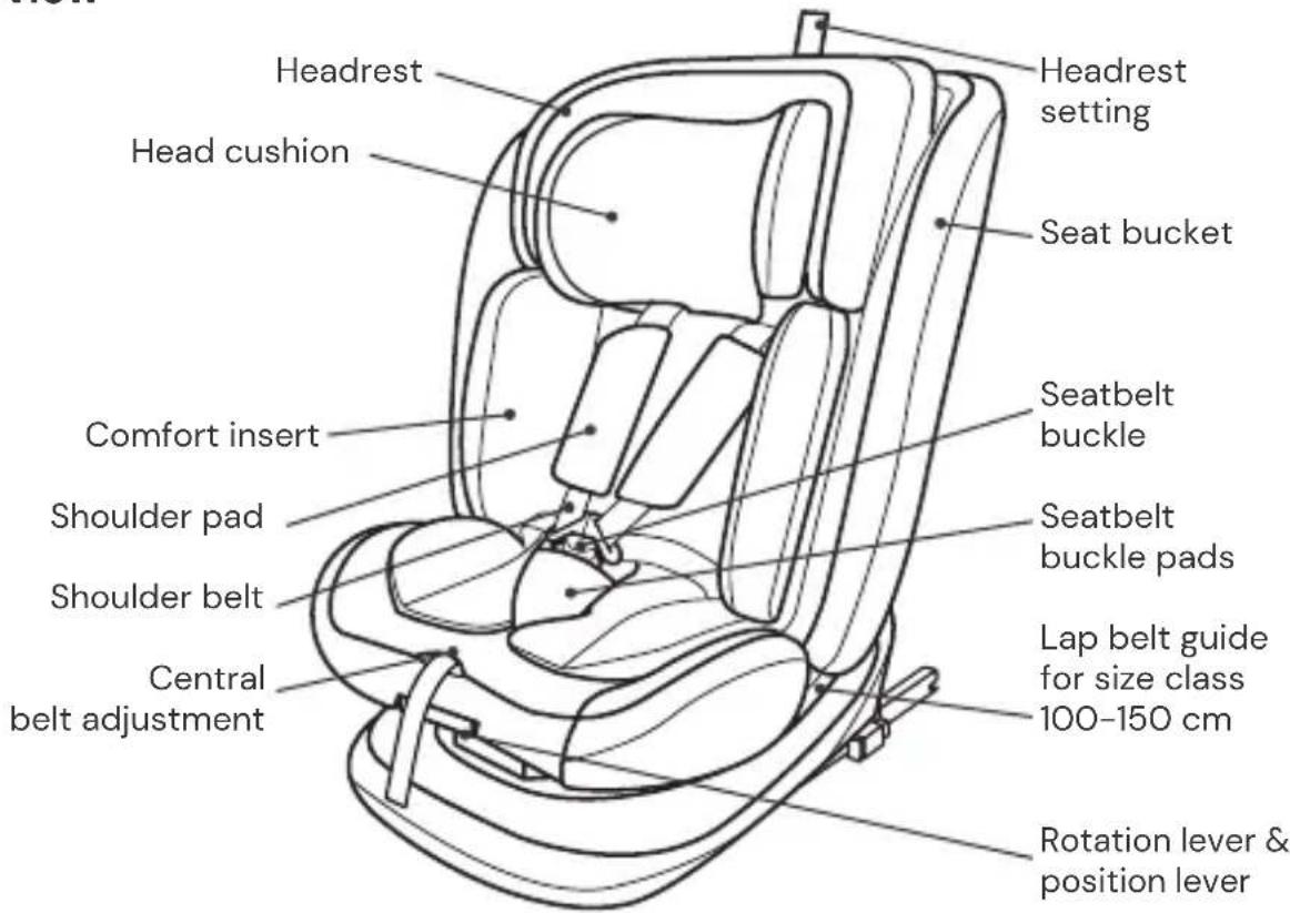 Osann Safety Lissabon - SEAT PARTS - 1