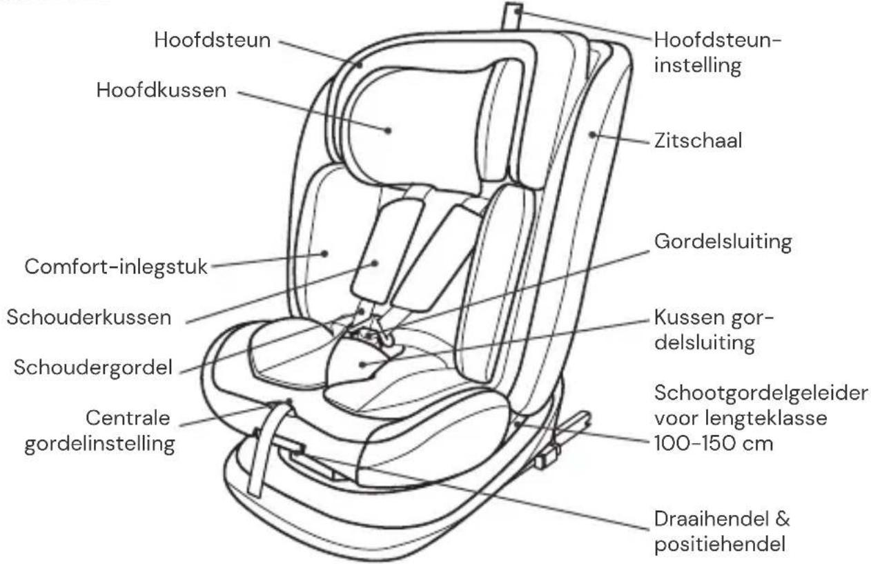 Osann Safety Lissabon - ONDERDELEN AUTOSTOELTJE - 1