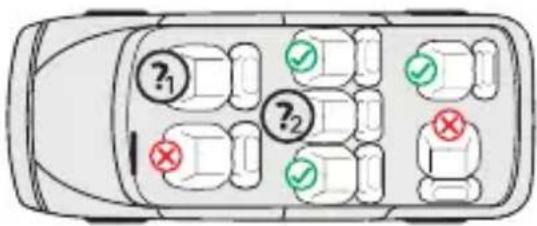 Osann Safety Lissabon - NOTA (100–150 cm): - 1
