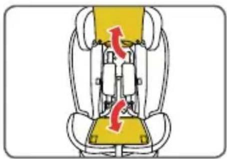 Osann Safety Lissabon - Connecteurs Isofi x - 3