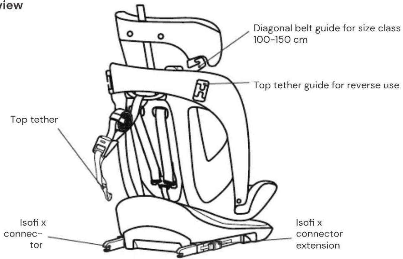 Osann Safety Lissabon - SEAT PARTS - 2