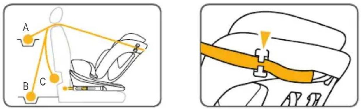 Osann Safety Lissabon - Isofi x-connectoren - 1