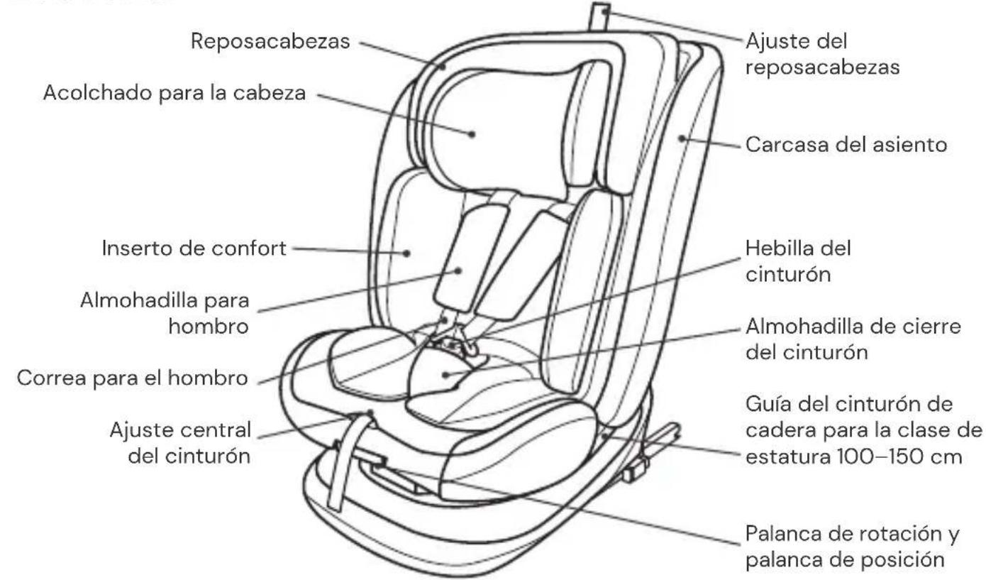 Osann Safety Lissabon - PIEZAS DEL ASIENTO - 1