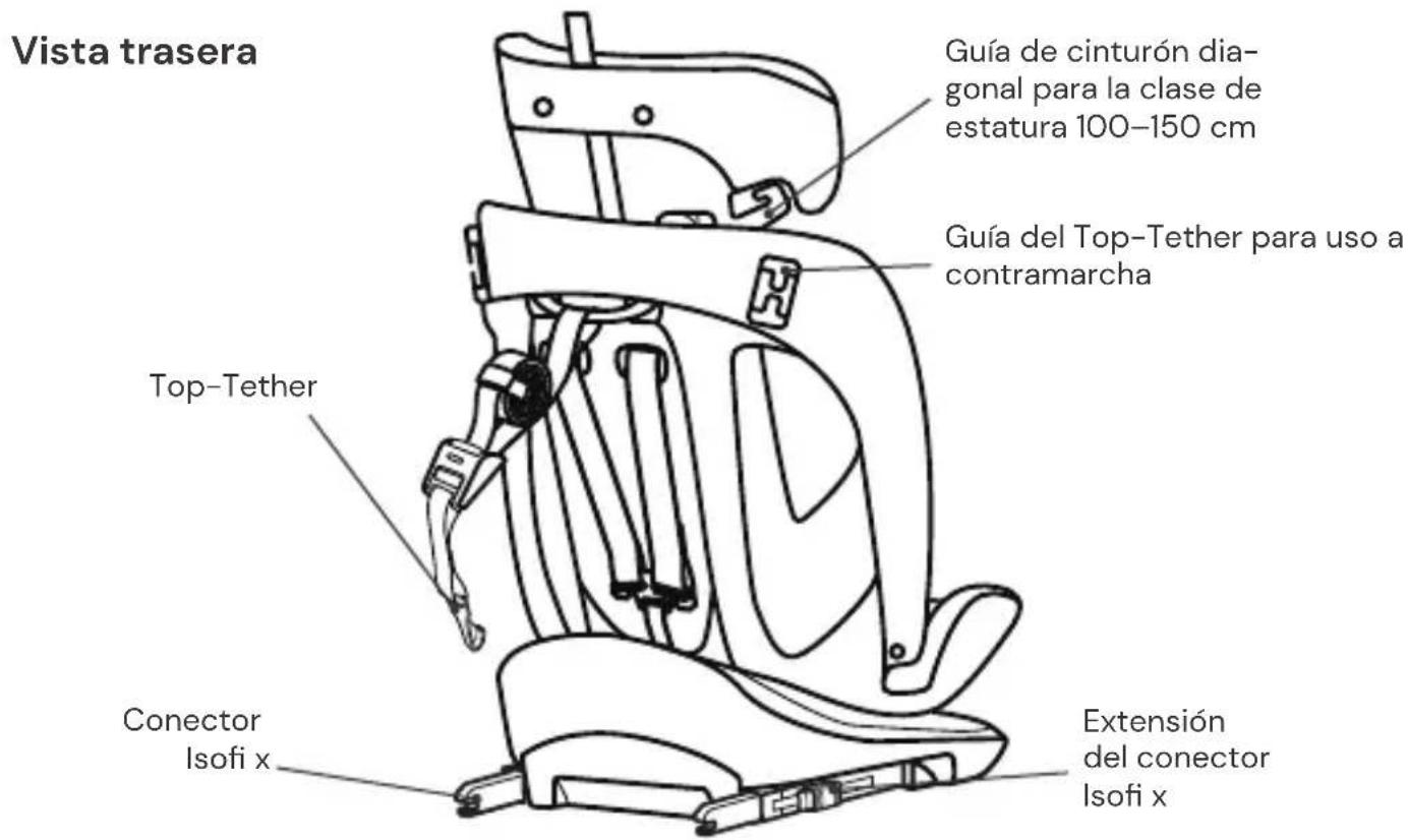 Osann Safety Lissabon - PIEZAS DEL ASIENTO - 2