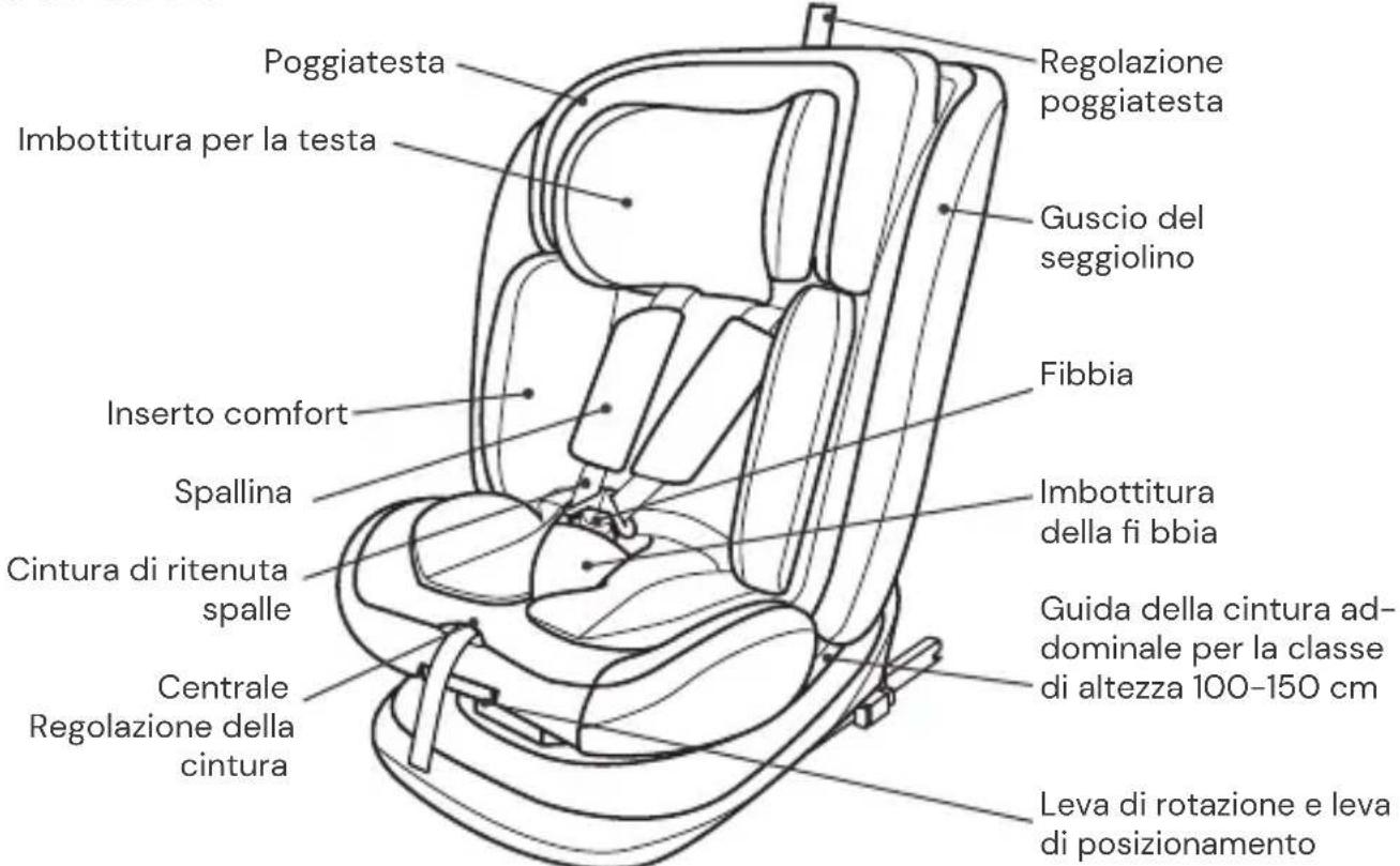 Osann Safety Lissabon - PARTI DEL SEGGIOLINO - 1