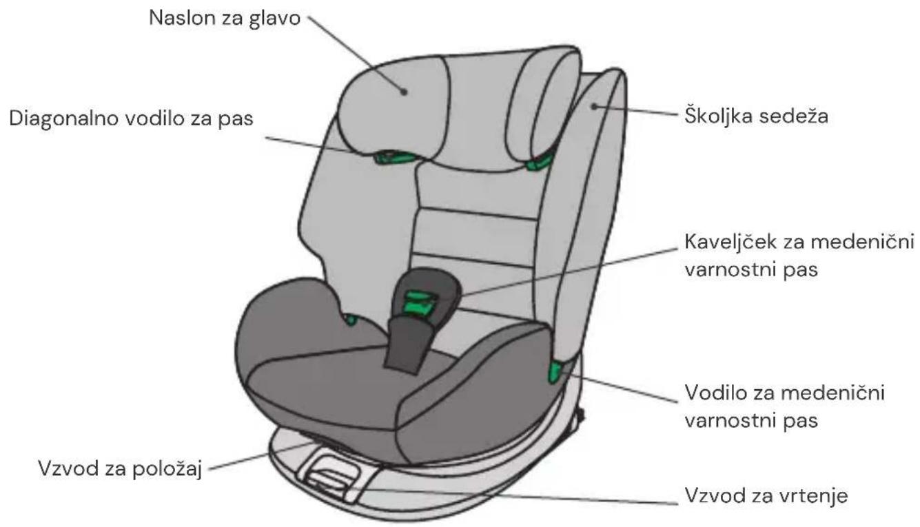 Osann Four Maxi - Pogled od sprejad - 1