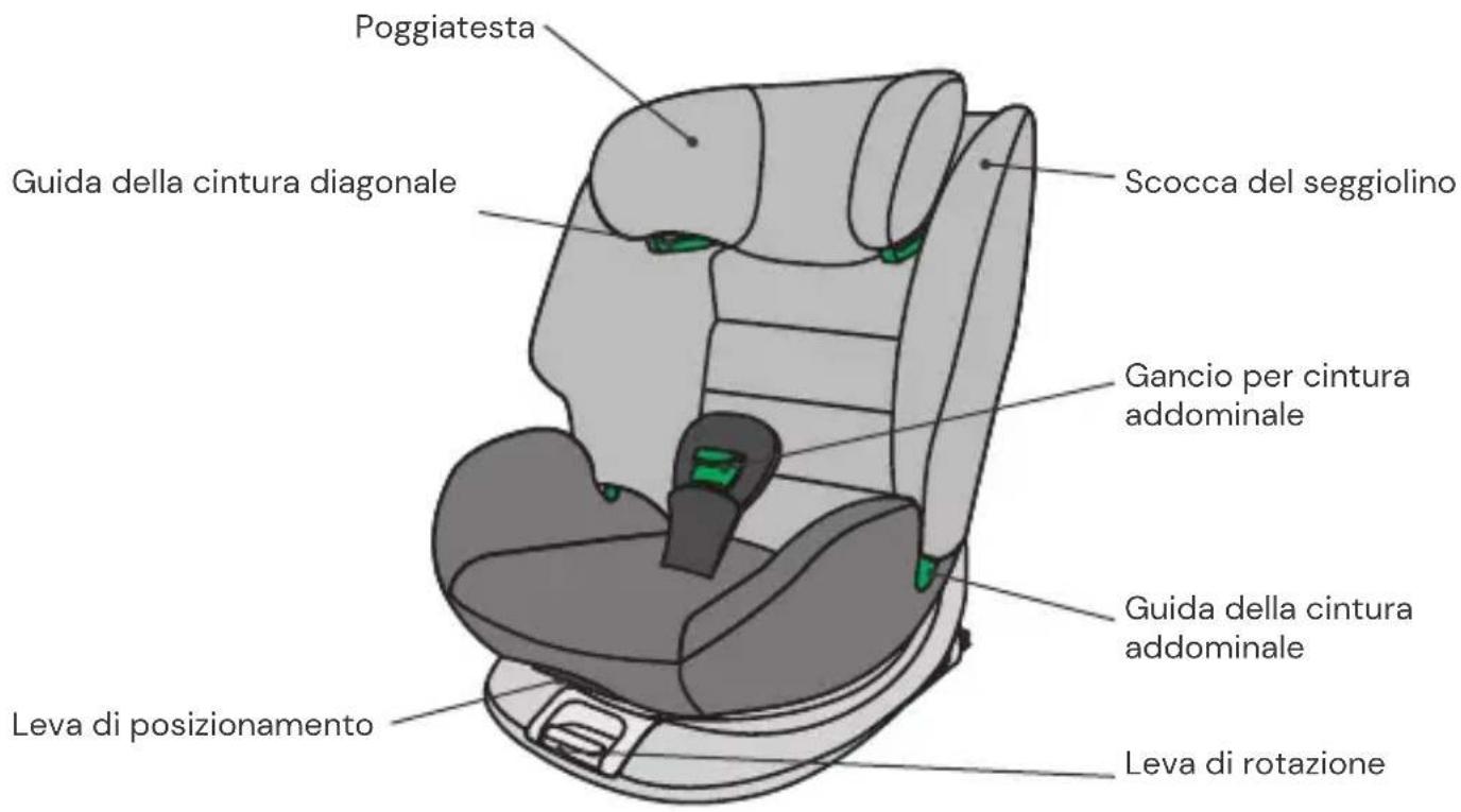 Osann Four Maxi - Vista anteriore - 1