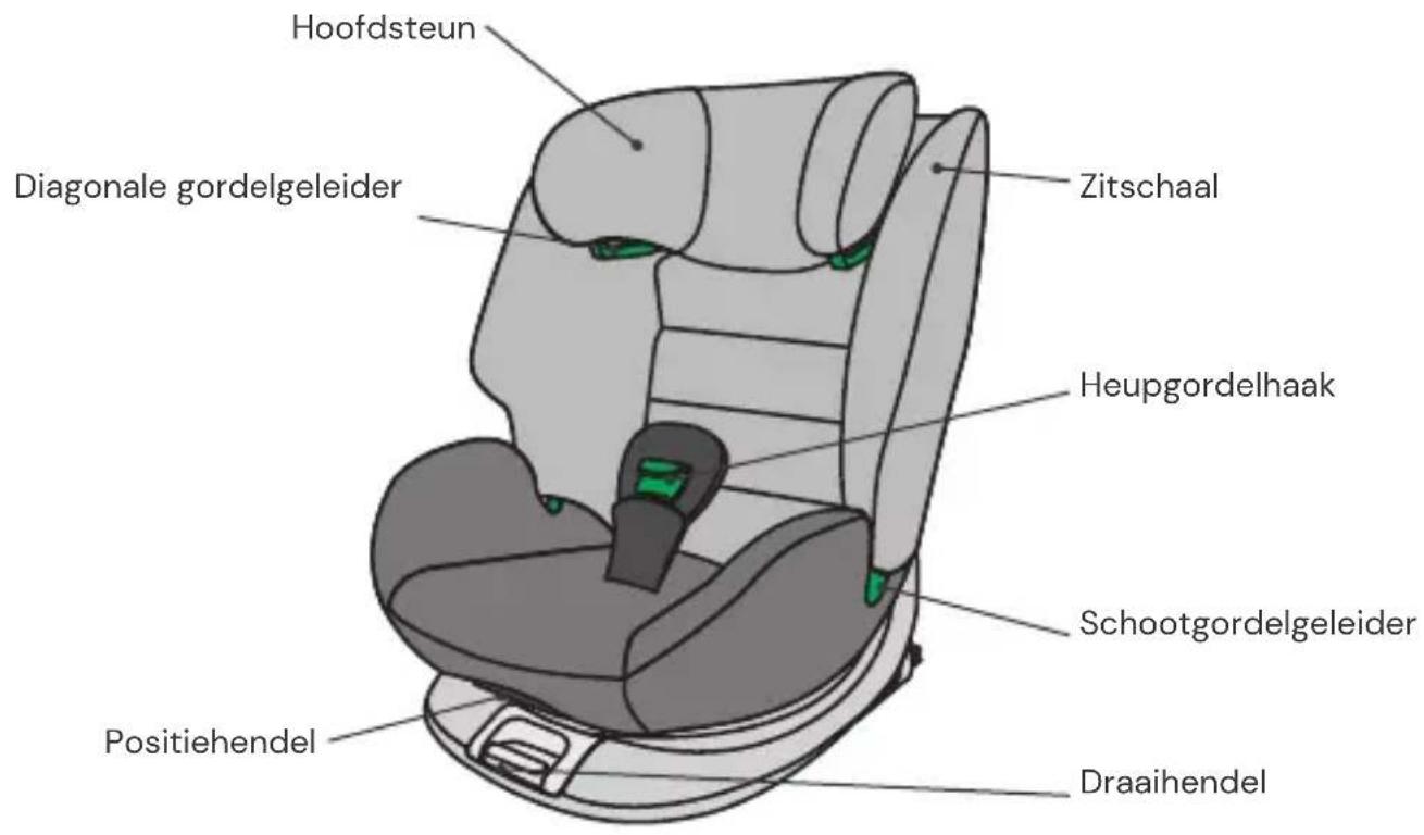 Osann Four Maxi - ONDERDELEN AUTOSTOELTJE - 1