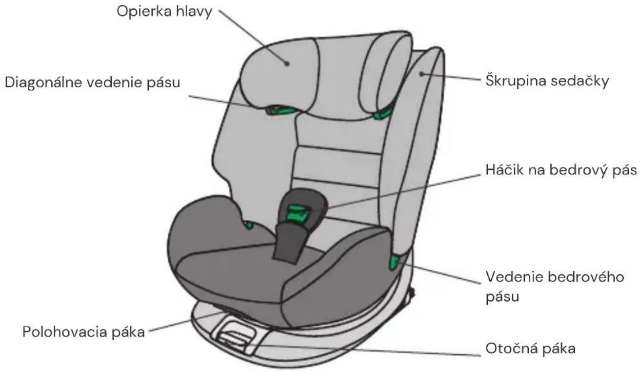 Osann Four Maxi - Pohl'ad spredu - 1
