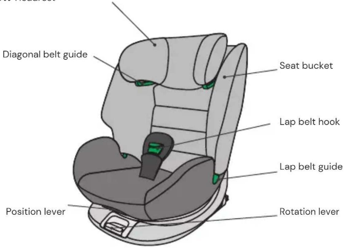 Osann Four Maxi - SEAT PARTS - 1