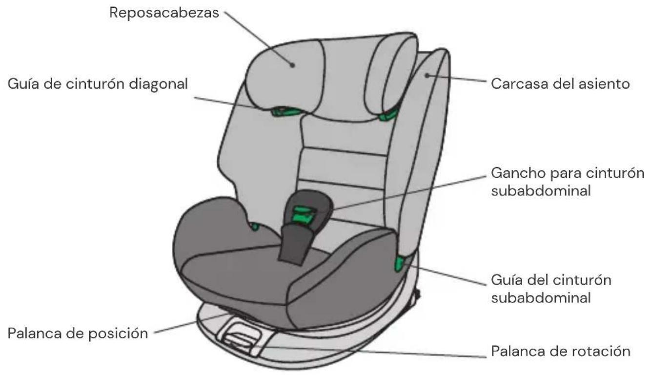 Osann Four Maxi - PIEZAS DEL ASIENTO - 1